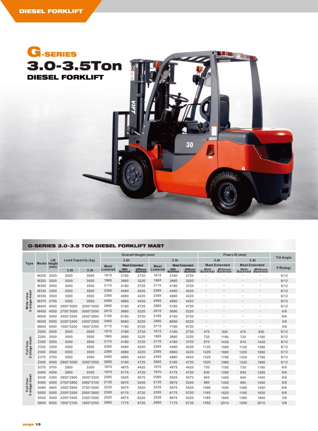 Vift 3ton Forklift, 4.5m Lifting Height 3000kgs Diesel Forklift, Fd30, 3t Diesel Forklift, 3000kgs Forklift Truck with Isuzu Engine, with Side Shift